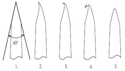 Поперечный профиль лезвия ножа (завал РК)