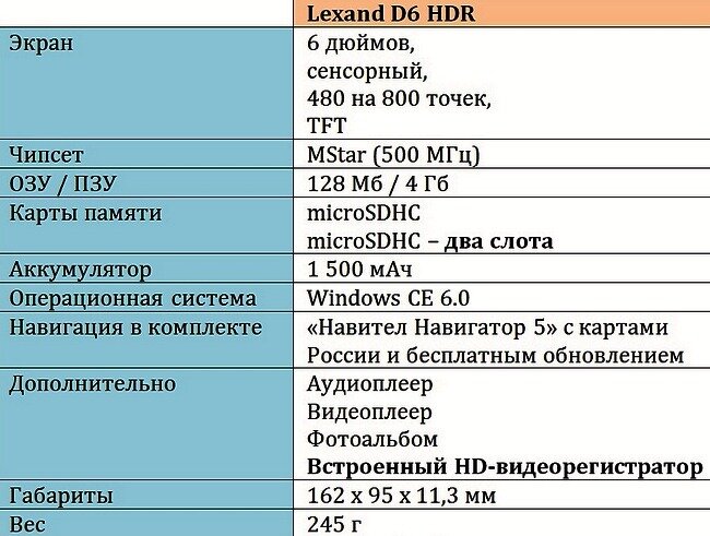 Технические характеристики Lexand D6 HDR